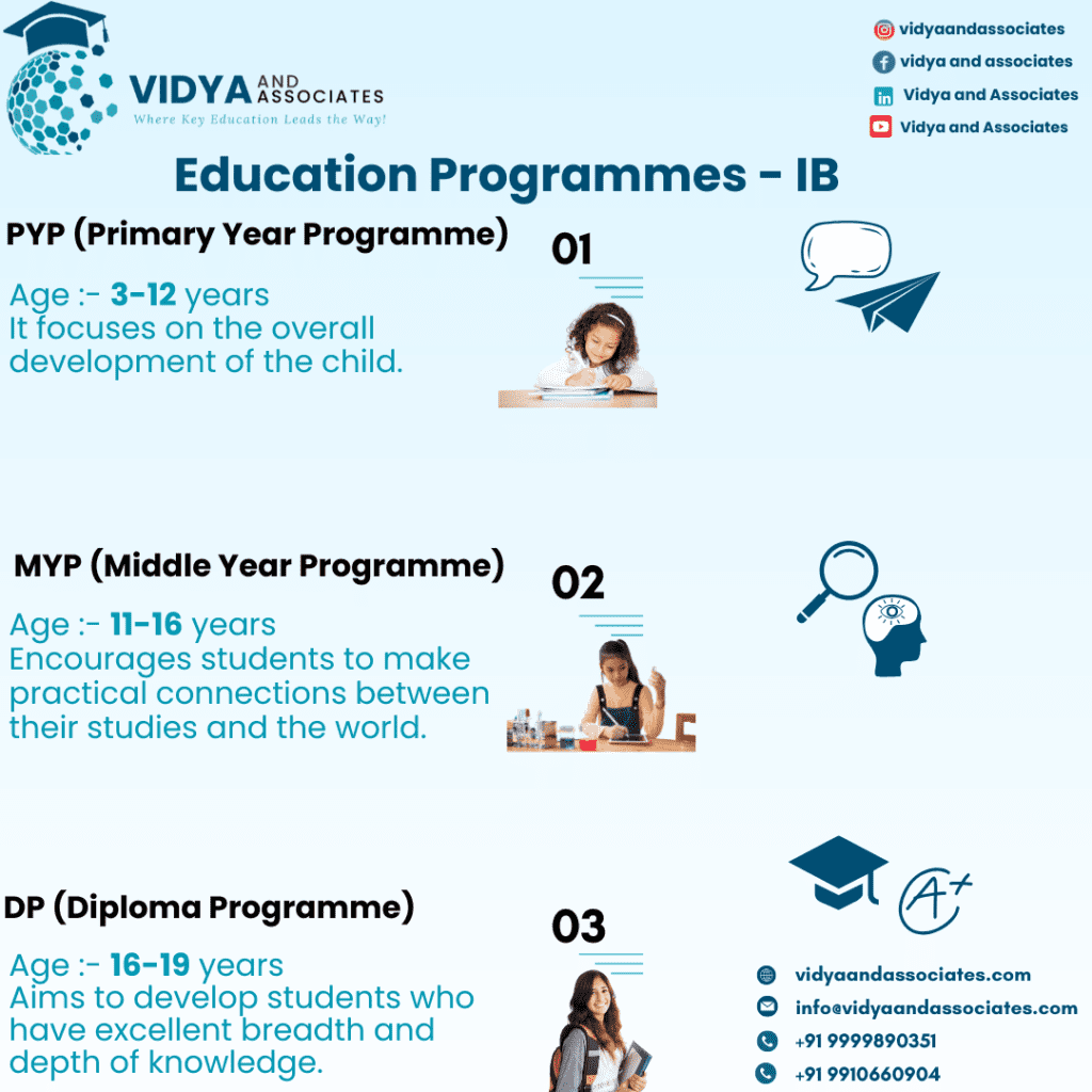 MYP and PYP Programs in Gurugram