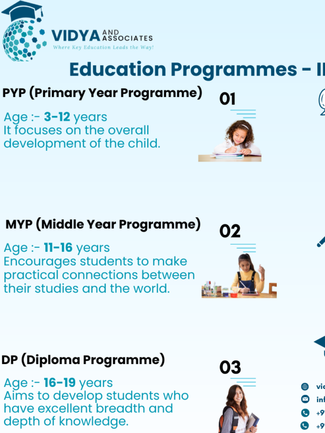 MYP and PYP Programs in Gurugram